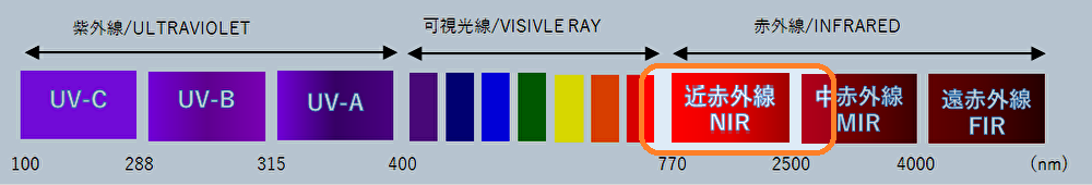 wavelength_ir